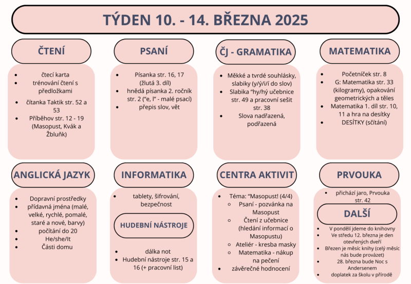 Týden 10. - 14. března 2025