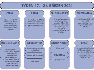 Týden 17. - 21. března 2025