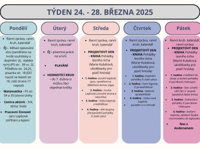 Shrnutí týdne 24. - 28. března 2025