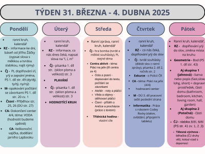 Shrnutí týdne 31. března - 4. dubna 2025
